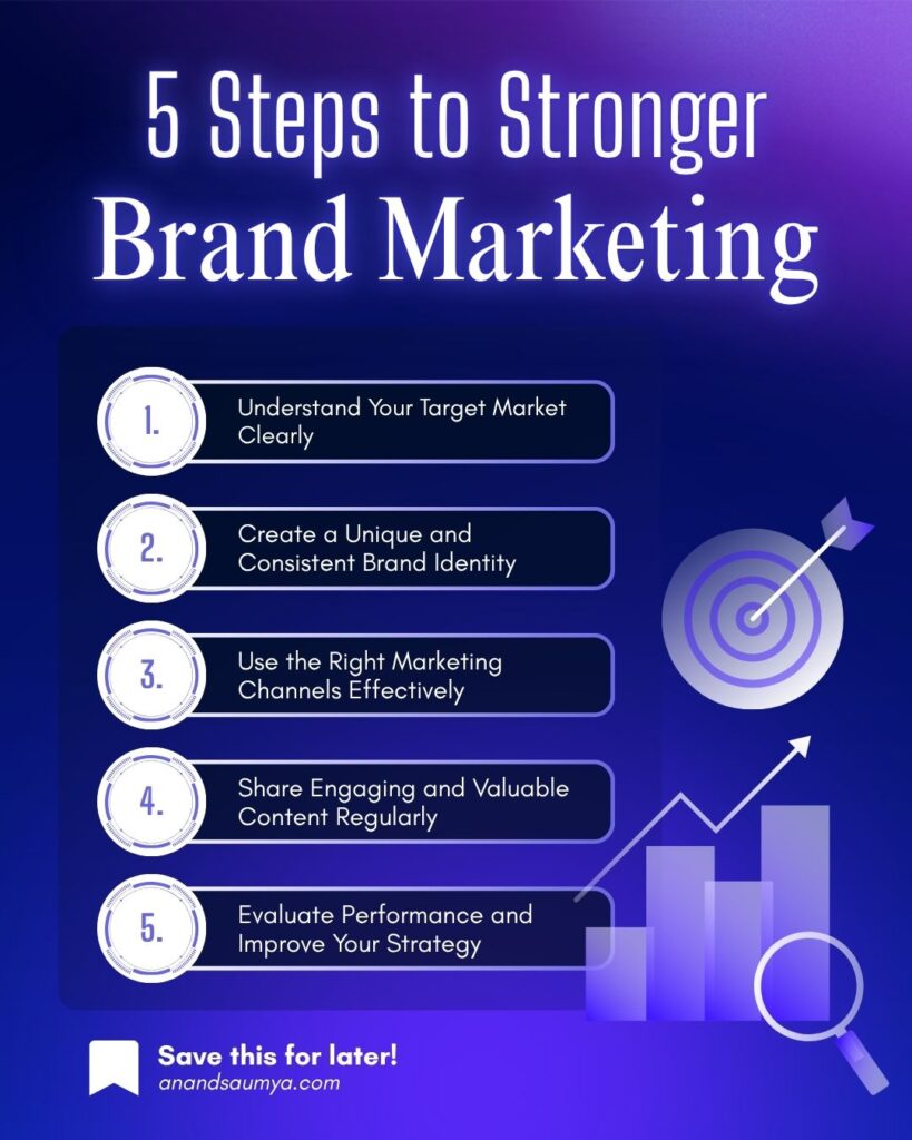 5 steps to stronger brand marketing strategy for business growth and digital success