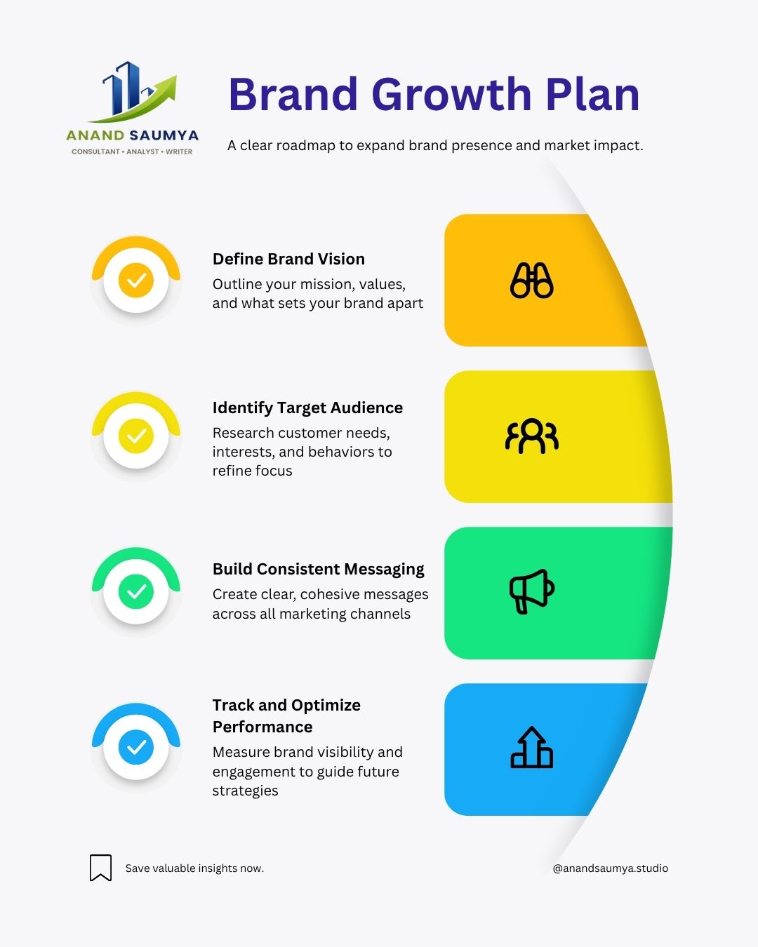 Digital marketing and website development strategy showing business growth, branding, and online presence improvement
